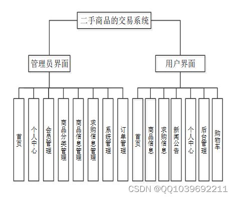基于ASP.NET的二手商品交易系統設計與實現